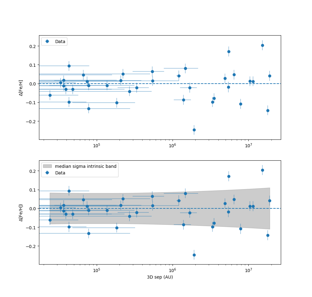 Visualization Result 2